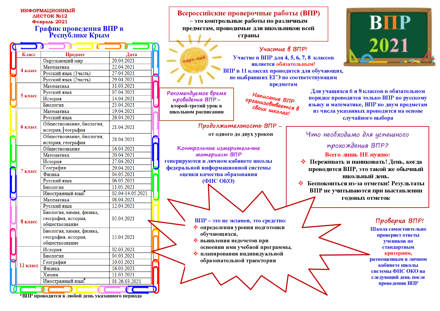 Дорожная карта впр 2022